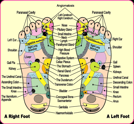 Detox Foot Bath Chart