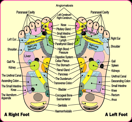 Ionic Footbath Color Chart