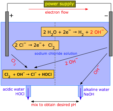 water_electrolysis_NaCl.png