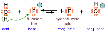 fluoride as a Lewis base in water