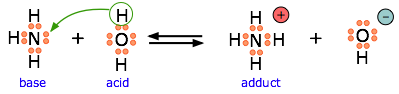 ammonia-water as Lewis acid-base reaction