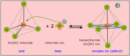 tin chloride as a Lews acid
