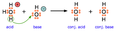 acid-base neutralization as Lewis acid-base reaction