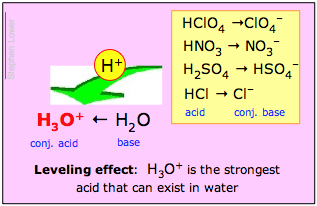 leveling effect