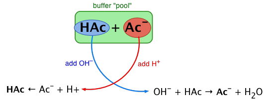 buffer pool