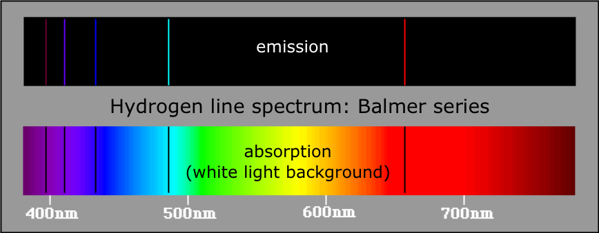 emission spectrum of hydrogen. hydrogen line spectrum