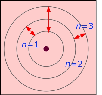 Element Bohr Model