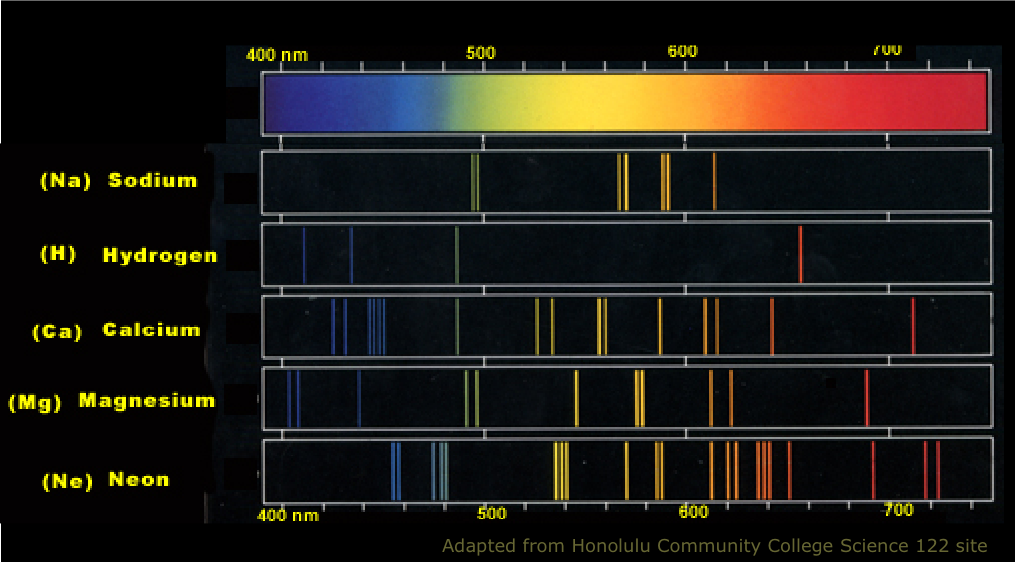 atomic emission spectra