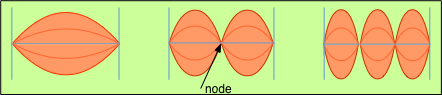 standing waves