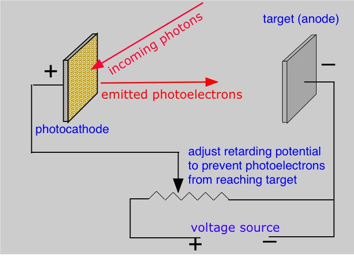 photoelectric effect