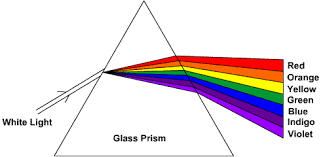 Prism and Spectrum