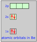 atomic orbitals in Be