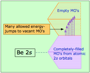 origin of metal conductivity