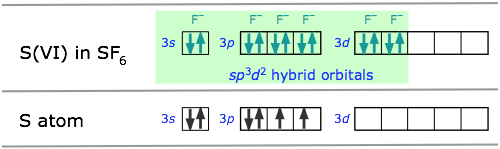 sp3d2 bonding in SF6