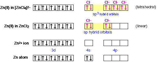  configurations of zinc in the compounds in the illustrations below