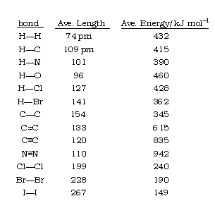 Potential Parameters For Several Water Potentials Notice That The Oh Download Table