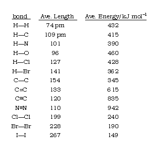 Bond And Co Size Chart