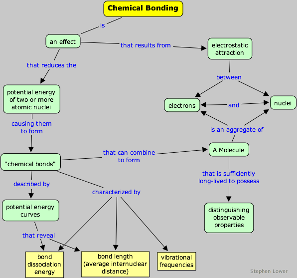 Concept map