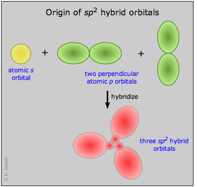 origin of sp2 hybrid orbitals