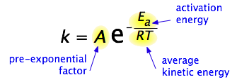 Arrhenius equation