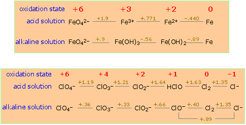 Latimer diagrams