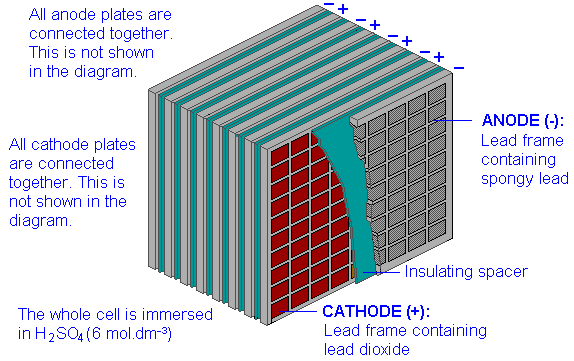 Another common type of battery is a "dry cell". Despite the name, it ...