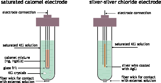 diagrams of reference electrodes