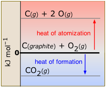 atomization