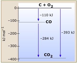 www.chem1.com