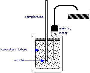 ice chemistry calculator