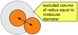 excluded volume