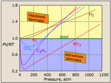 http://chemwiki.ucdavis.edu/