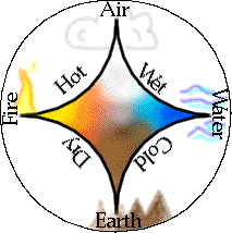 4 elements of nature combine