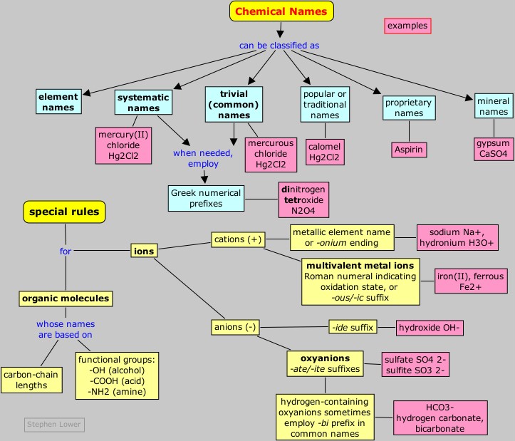download Liposome Methods and Protocols (Methods in Molecular Biology