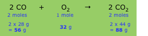 www.chem1.com