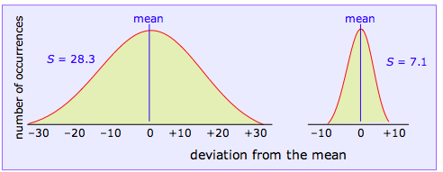 quality of a measurement