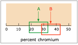 smallest detectible quantty