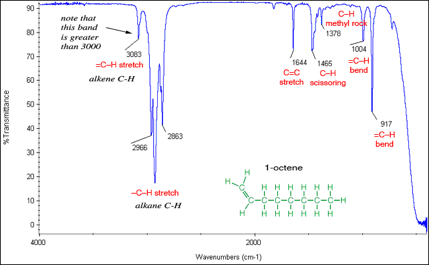 infrared spectrum of 1-oxtene