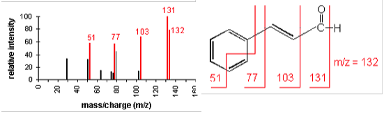 mass spectrum of a molecule