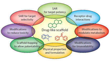 Drug design