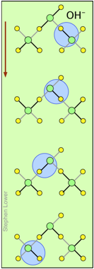 Grotthuss mechanism hydroxide migration