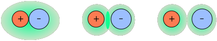 ion-pairs and hydration shells