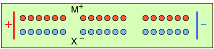 transference transport number