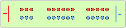 transference transport number