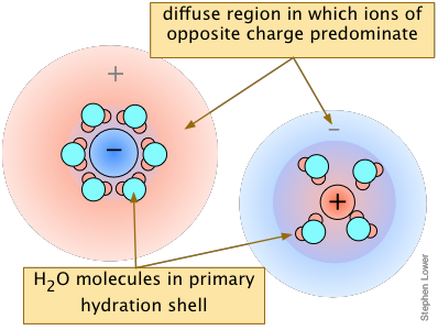 ion-pair formation