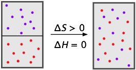 gas mixing thermodynamics