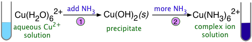 copper ammonia complex formation