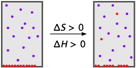 vaporization evaporation thermodynamics