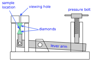 diamond-anvil cell
