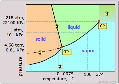 www.chem1.com